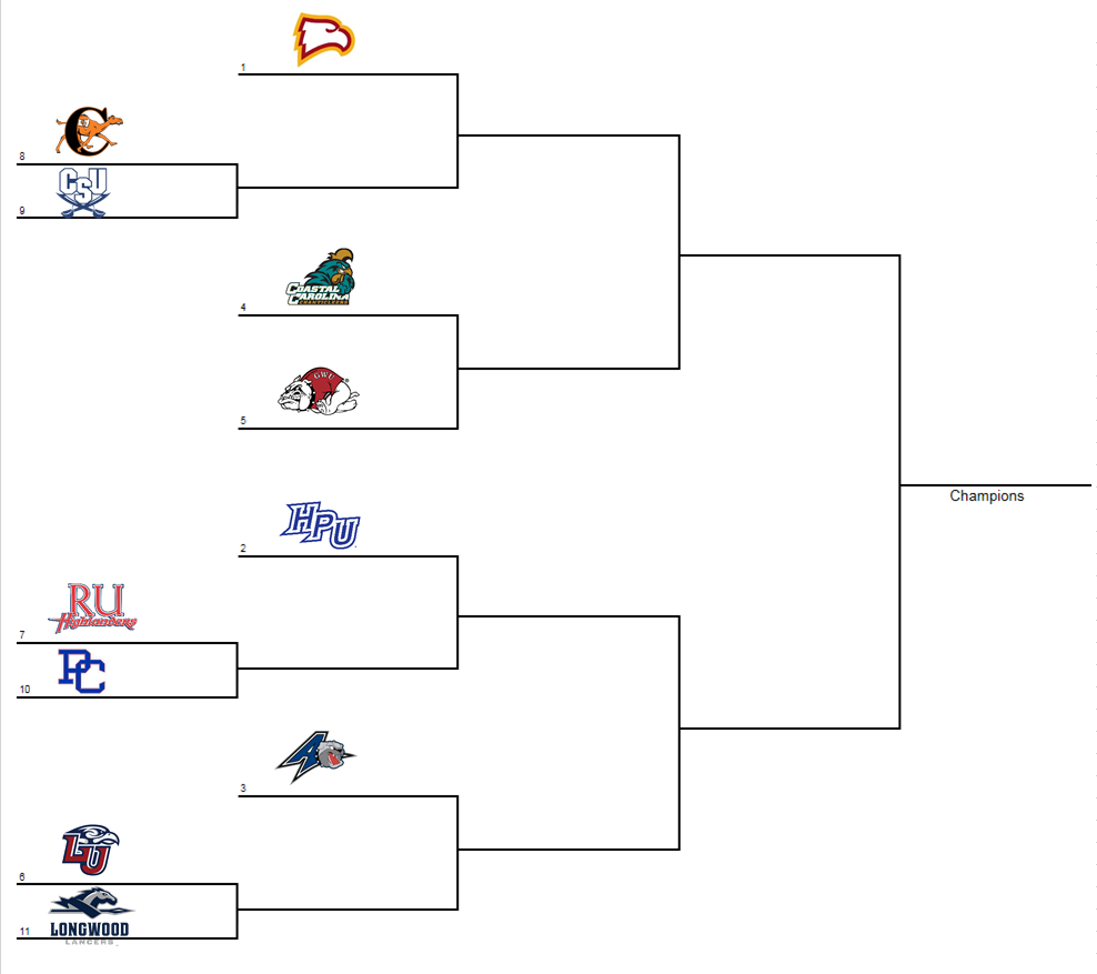 If the Big South Tournament Started Today… A Sea of Red