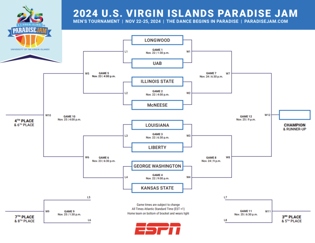 2024 Paradise Jam Preview A Sea of Red